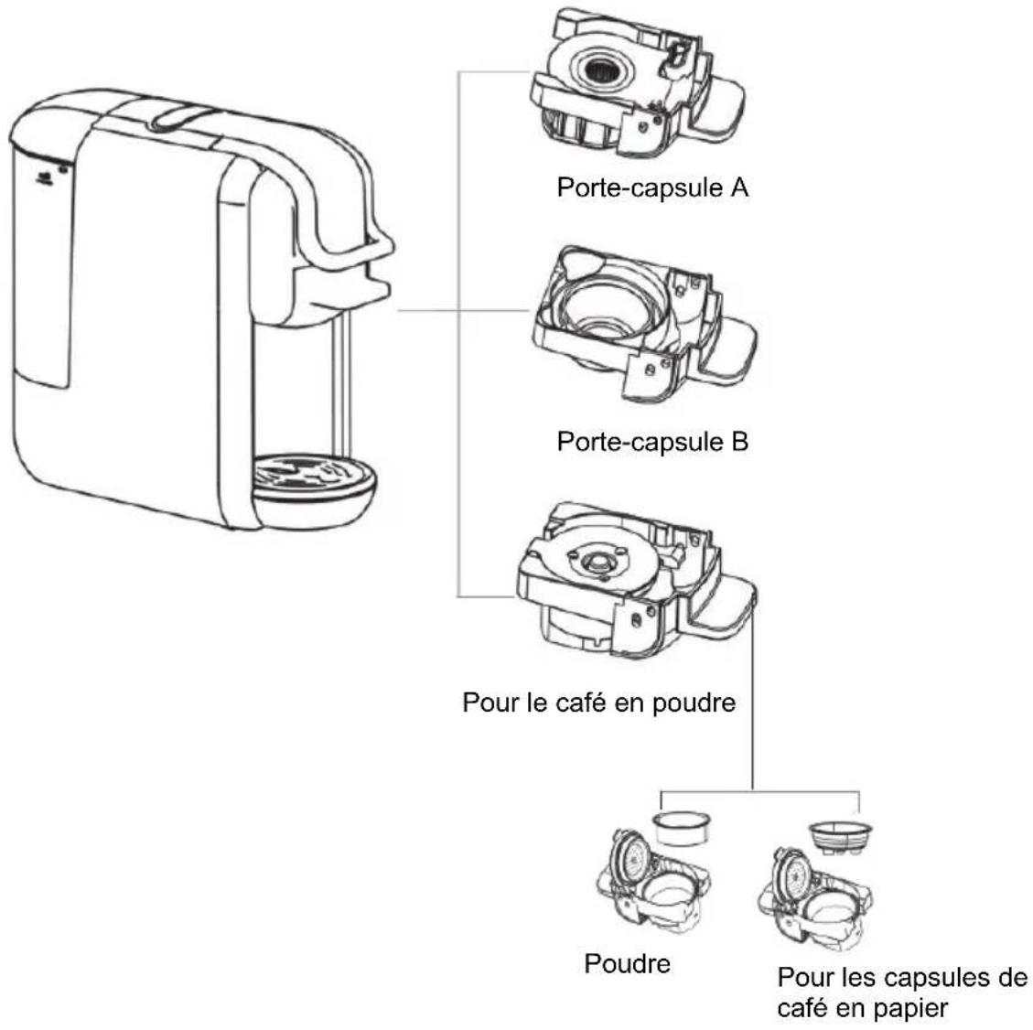 SCHNEIDER SCESC2206B - Remplir en retirant le réservoir - 4