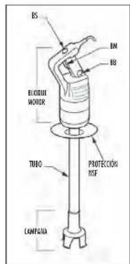 Robot Coupe MP 350 Turbo - PUESTA EN MARCHA CONTINUJA - 1