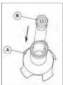 Robot Coupe MP 350 Turbo - 2) Cartridge mounting : - 1