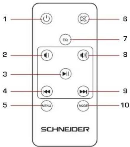 SCHNEIDER GMSCSB30W - CONTROL REMOTO - 1