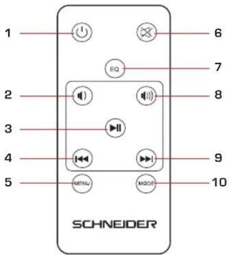 SCHNEIDER GMSCSB30W - TELECOMMANDE - 1