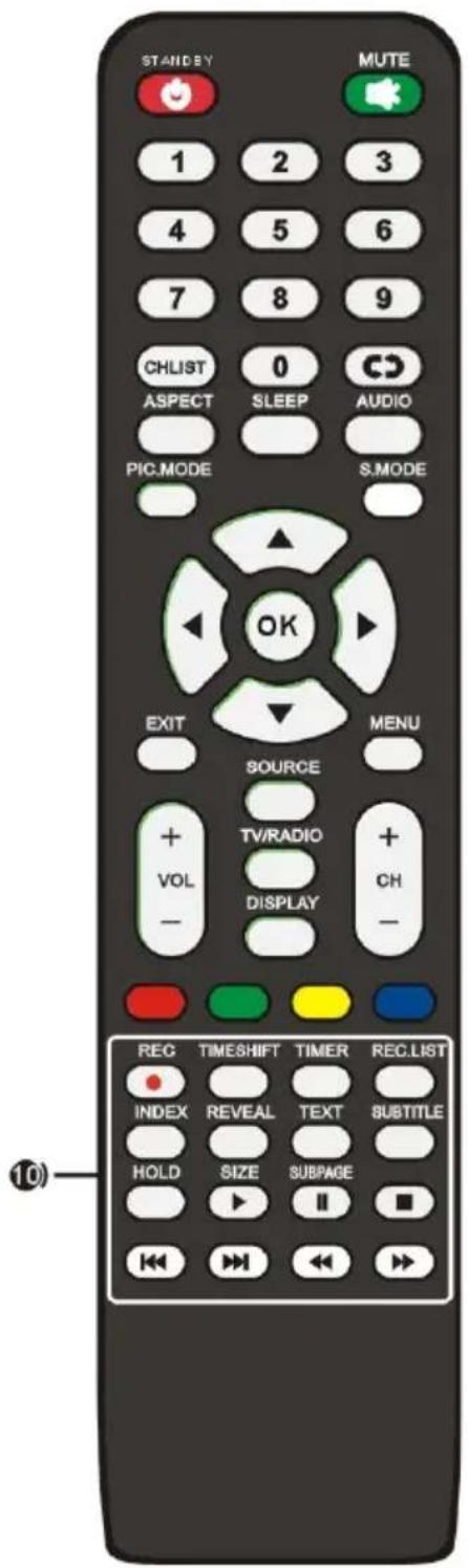 SCHNEIDER SCLED43SC290P - REMOTE CONTROL - 1