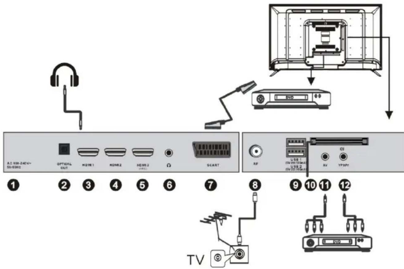 SCHNEIDER SCLED43SC290P - Connecting Cables - 1