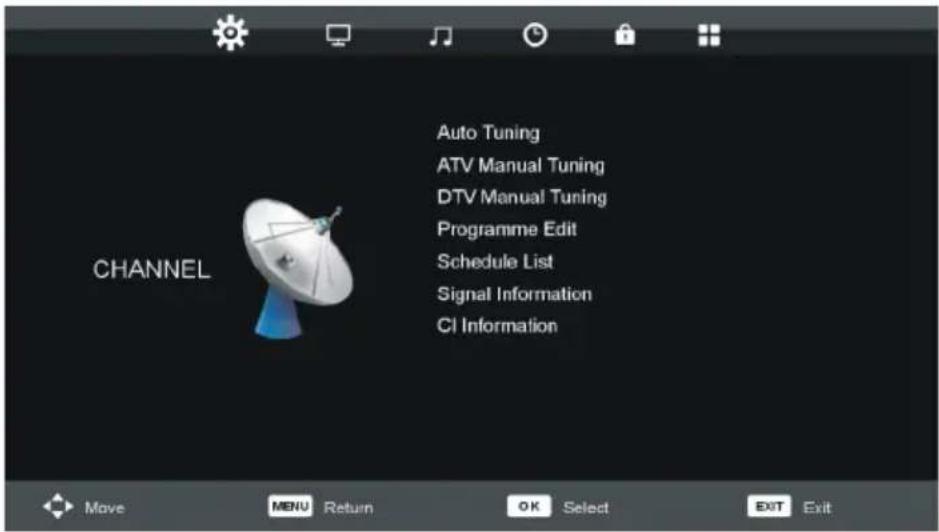 SCHNEIDER SCLED43SC290P - CHANNEL - 1