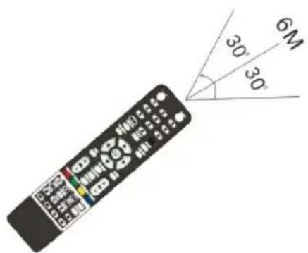 SCHNEIDER SCLED43SC290P - REMOTE CONTROL - 2