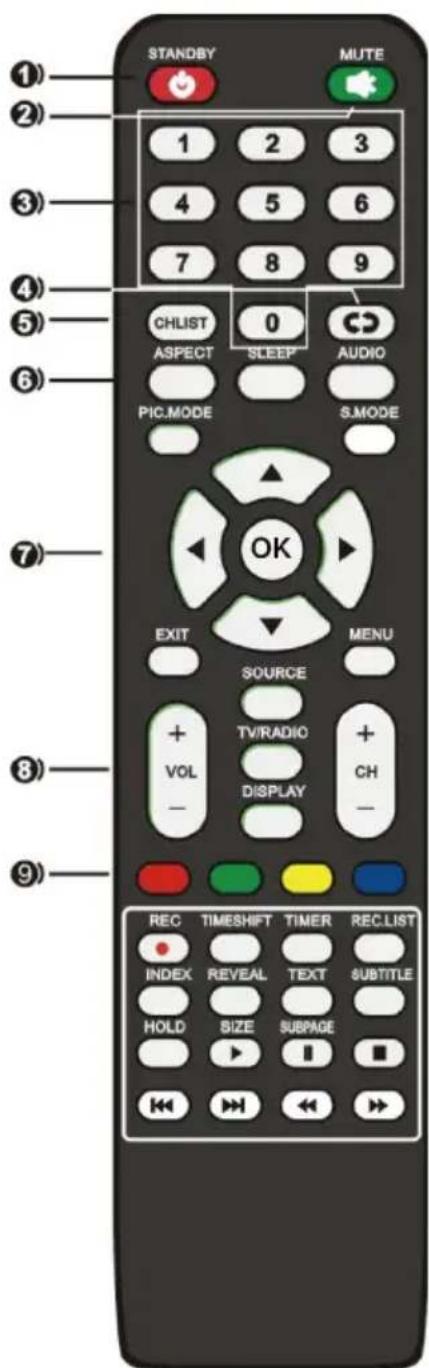 SCHNEIDER SCLED43SC290P - TELECOMMANDE - 1
