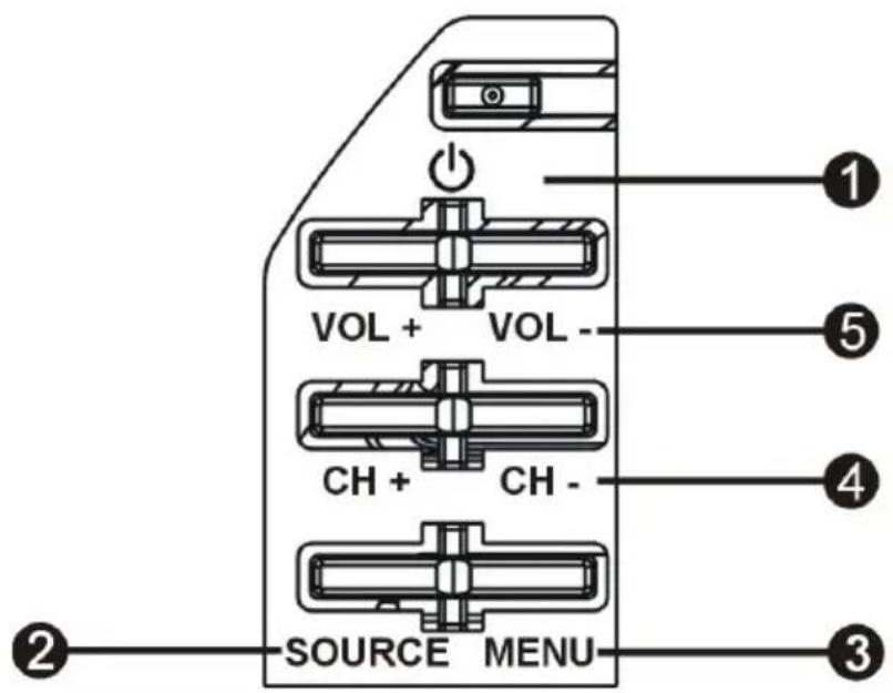 SCHNEIDER SCLED43SC290P - CONTROL PANEL - 1