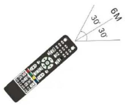 SCHNEIDER SCLED43SC290P - TELECOMMANDE - 2