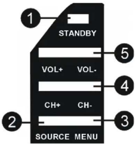 STANDBY VOL+ VOL- CH+ CH- SOURCE MENU
