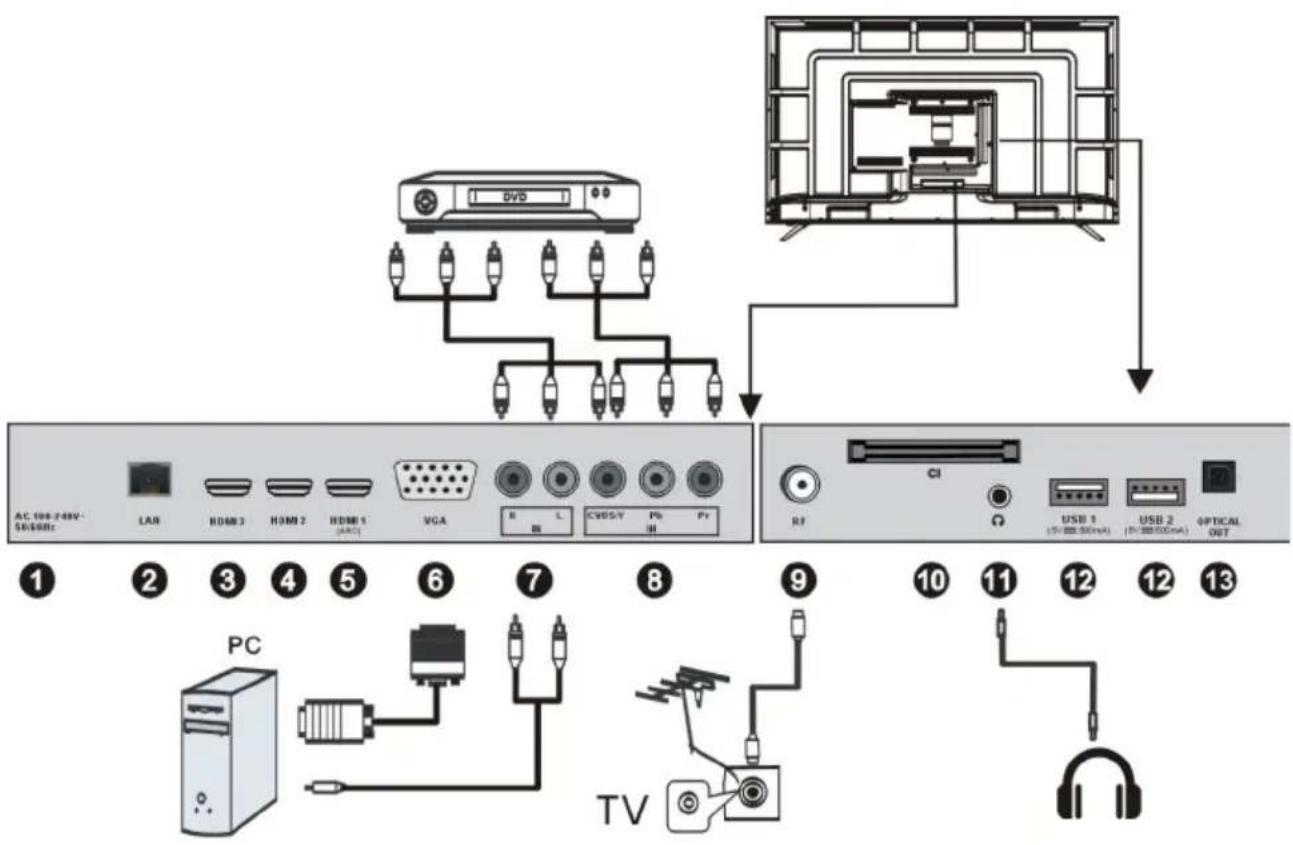 AC 108-748V 56/60Hz LAB HDMI 3 HDMI 2 HDMI 1 (ADC) VGA R L CVBS/V Ps Pt RII CI R2 Ω USB 1 (5V 300.00mA) USB 2 (5V 300.00mA) OPTICAL OUT PC TV 10 11 12 12 13