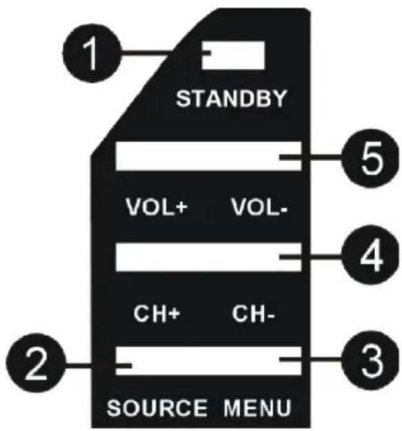 STANDBY VOL+ VOL- CH+ CH- SOURCE MENU