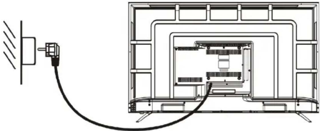 SCHNEIDER SCLED55SC200PL - Connexion à l'alimentation - 1