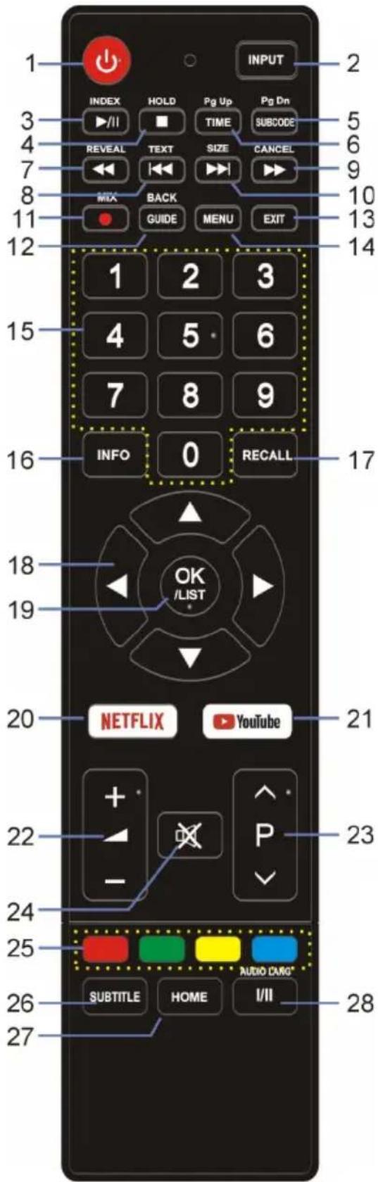 1 INDEX HOLD Pg Up Pg Dn 2 INPUT 3 ▶/II ■ TIME SUBCODE 5 4 REVEAL TEXT SIZE CANCEL 6 7 ◀◀ ▶◀ ▶▶ 9 8 MIX BACK 10 11 GUIDE MENU EXIT 13 12 1 2 3 14 4 5 6 7 8 9 INFO 0 RECALL 17 18 OK /LIST 19 20 NETFLIX YouTube 21 22 + - — ▲ × P 23 24 25 AUDIO CARG* 26 SUBTITLE HOME I/II 28 27