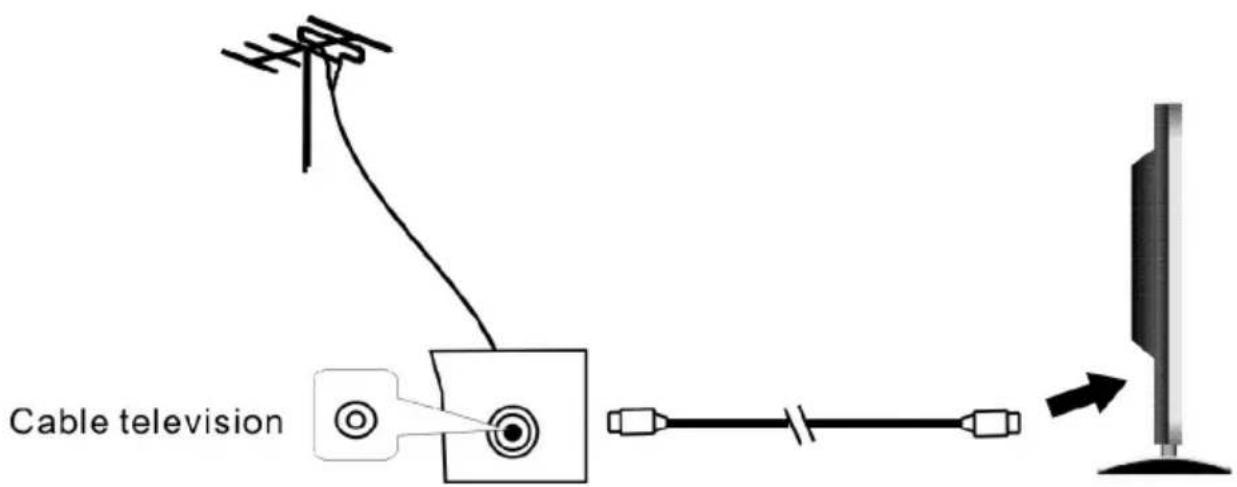 Cable television