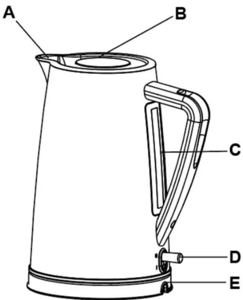 SCHNEIDER SCKEN17G - Getting to know your kettle - 1
