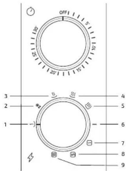 OFF 130° 5 10 20° 15° 3 2 1 4 5 6 7 8 9