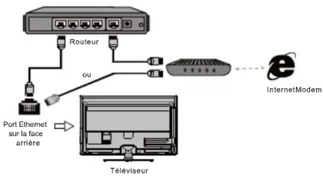SCHNEIDER SCLED32SC400ATV - Connexion à un réseau filaire - 1