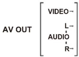 AV OUT [VIDEO-] L- AUDIO R-