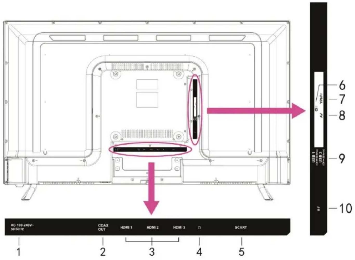 SCHNEIDER LED40SC610K - ELEMENTS DE BASE - 1