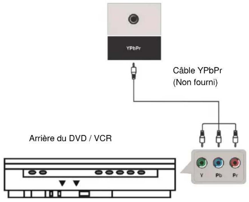 SCHNEIDER LED40SC610K - CONNEXION HDMI - 2