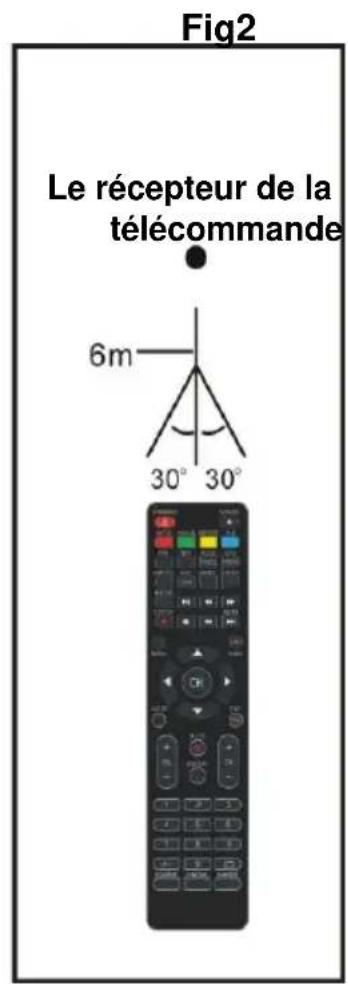 SCHNEIDER LED40SC610K - REMARQUES : - 2