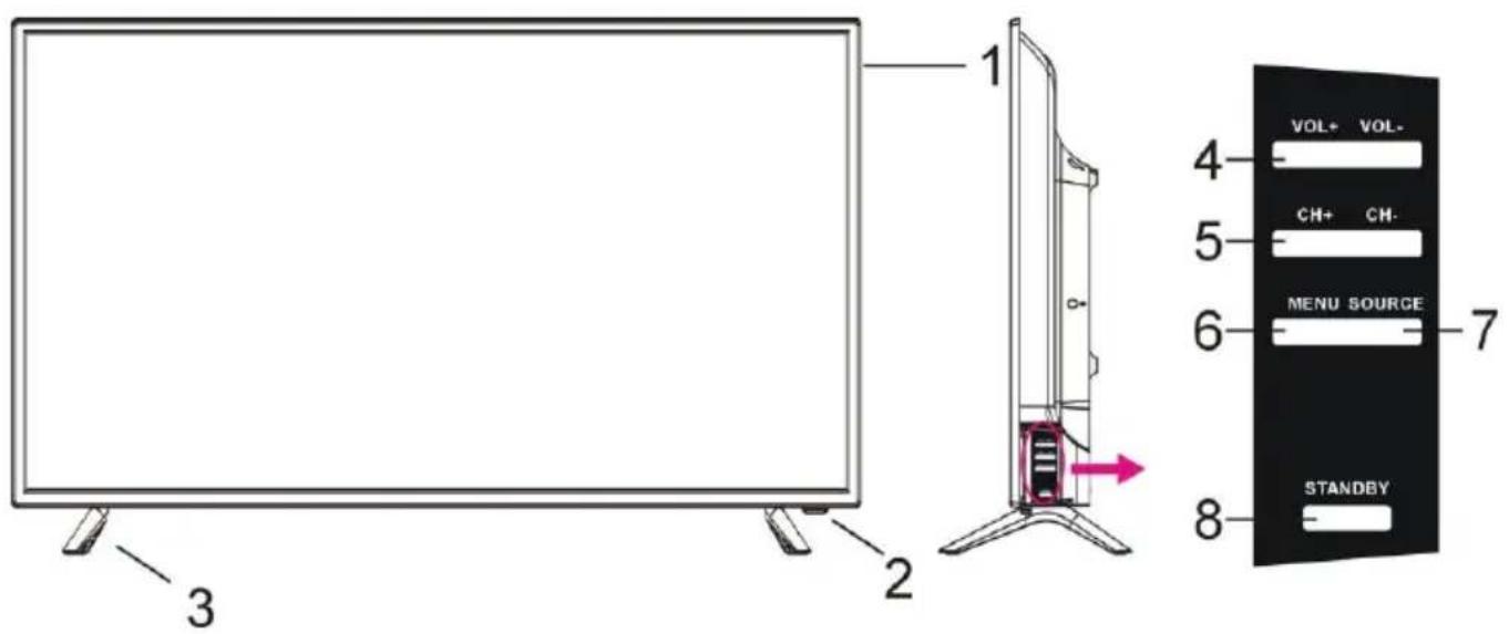 SCHNEIDER LED40SC610K - UNITE PRINCIPALE - 1