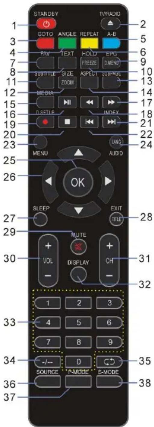 SCHNEIDER LED40SC610K - HOLD - 1