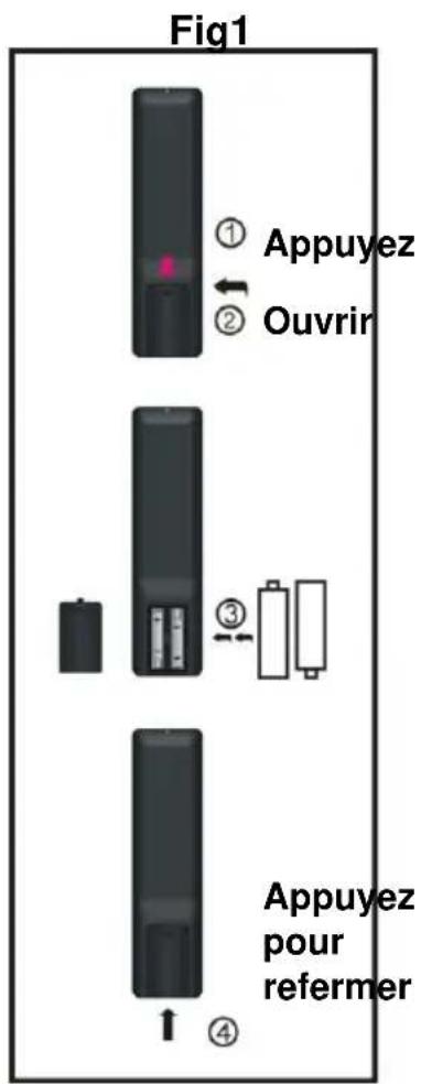 SCHNEIDER LED40SC610K - REMARQUES : - 1