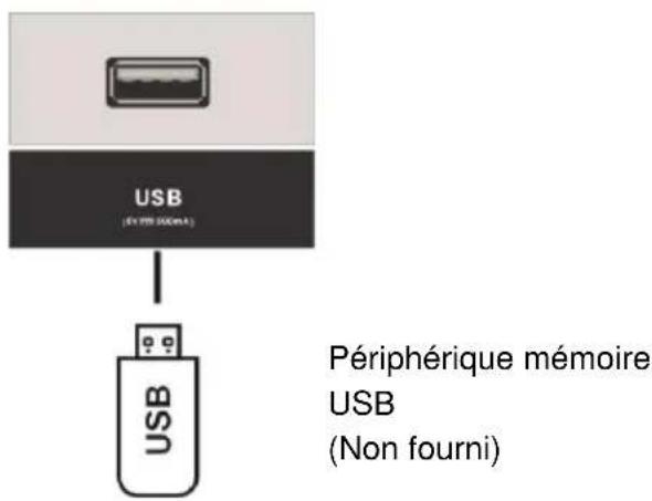 SCHNEIDER LED40SC610K - CONNEXION HDMI - 3