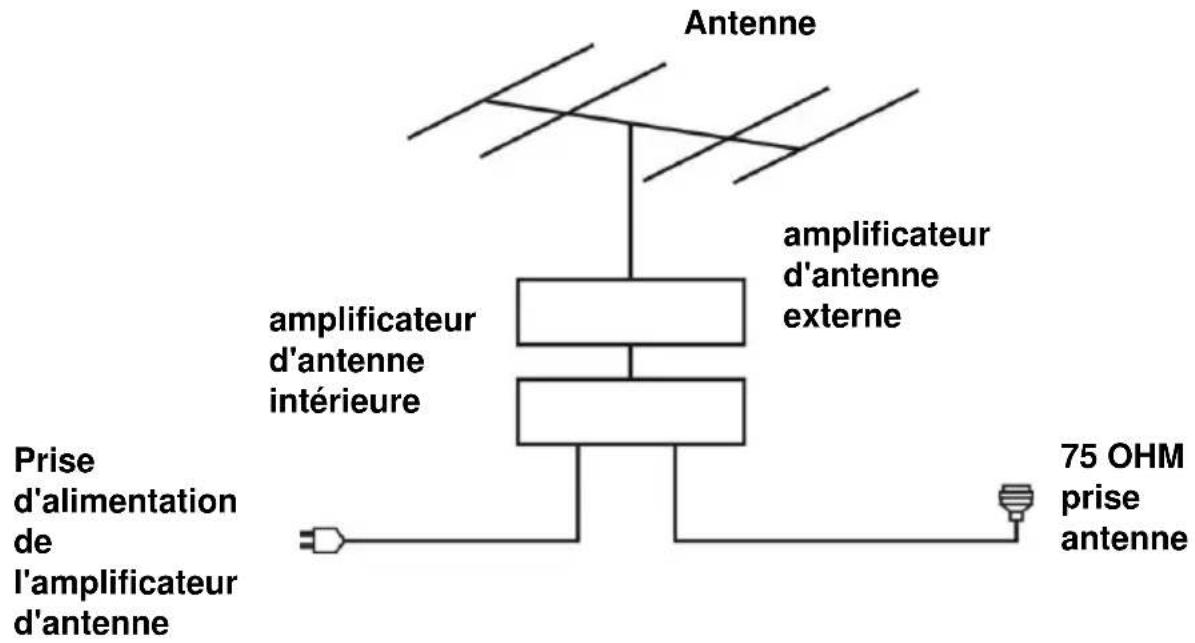 SCHNEIDER LED40SC610K - CONNECTEZ L'ANTENNE EXTERNE A L'APPAREIL - 1