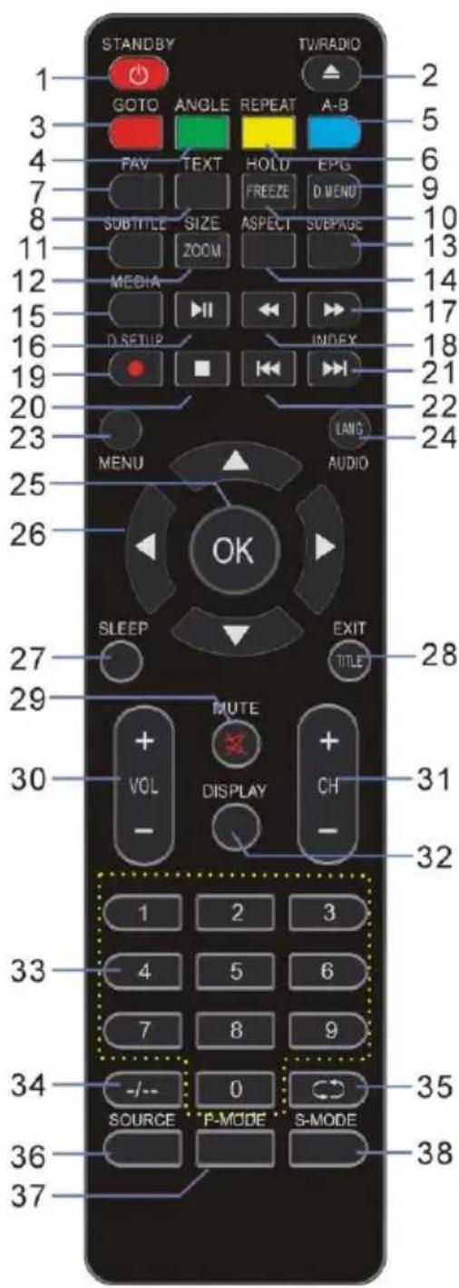 SCHNEIDER LED40SC610K - S-MODE - 1