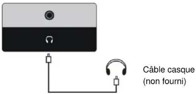 SCHNEIDER LED40SC610K - CONNEXION CASQUE - 1