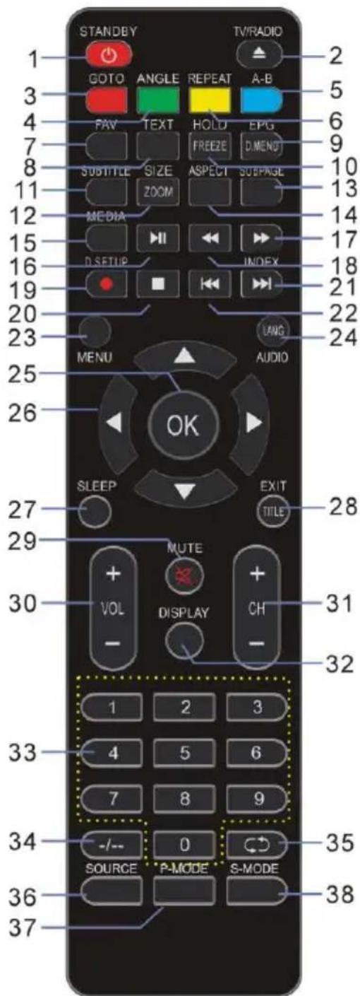 SCHNEIDER LED40SC610K - LANG (DVD) - 1