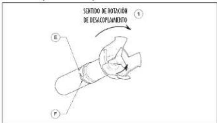 SENTIDO DE ROTACIÓN DE DESACOPLAMIENTO ① E F