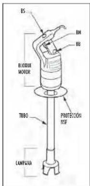 BS BN BB BLOOD MOTOR TUBO PROTECCIÓN RSF CANPADA