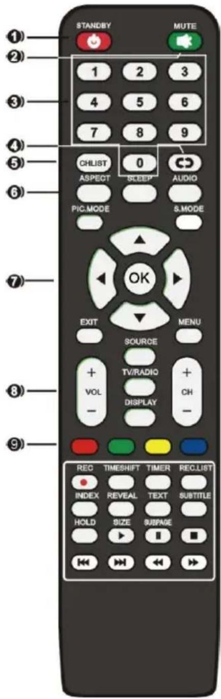 STANDBY MUTE 1 2 3 4 5 6 7 8 9 CHLIST 0 AUDIO ASPECT SLEEP PIC.MODE S.MODE OK EXIT MENU SOURCE TV/RADIO + VOL + CH - DISPLAY - REC TIMESHIFT TIMER RECLIST INDEX REVEAL TEXT SUBTITLE HOLD SIZE SUBPAGE << >> << >