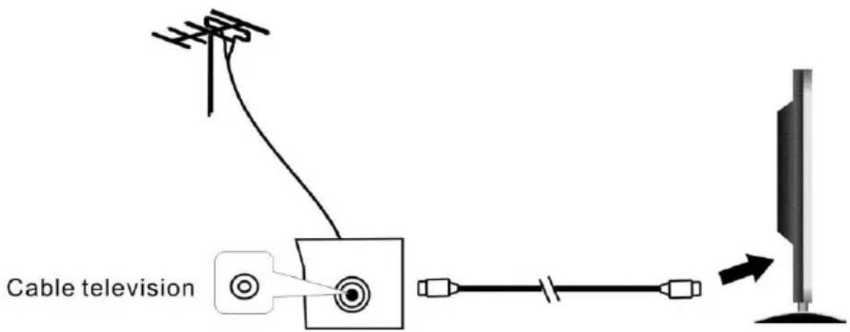 Cable television