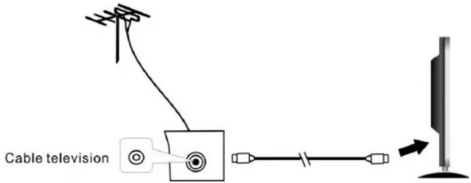 SCHNEIDER SCLED32SC204H - Connexion de l'appareil à votre antenne toit - 1