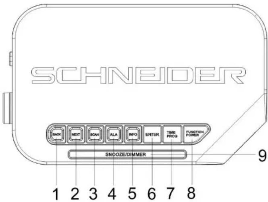 SCHNEIDER SC320CLGRY - Appearance - 1