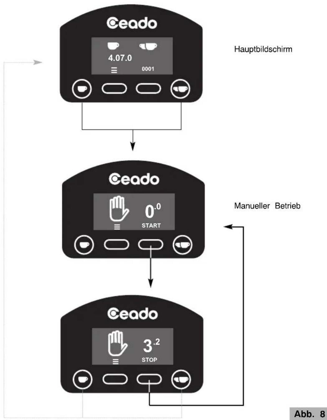 Ceado E6P - Manueller Betrieb (siehe Abb. 8) - 2