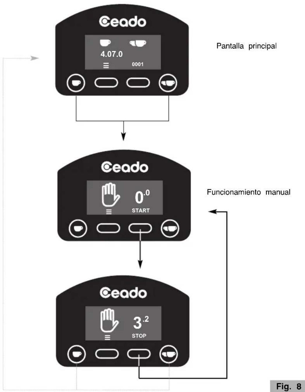 Ceado E6P - Funcionamiento manual (véase Fig. 8) - 3