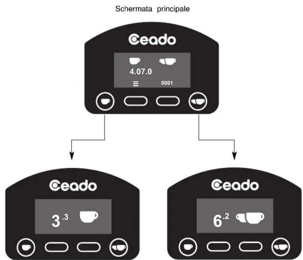 Ceado E6P - Funzionamento automatico (vedere Fig. 7) - 1