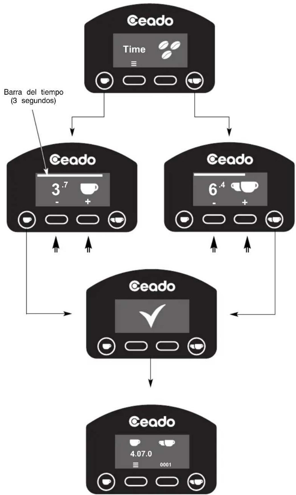 Ceado E6P - REGULACIÓN TIEMPOS DE MOLIDO (E6P - E7P) - véase Fig. 10 y Fig. 11 - 9