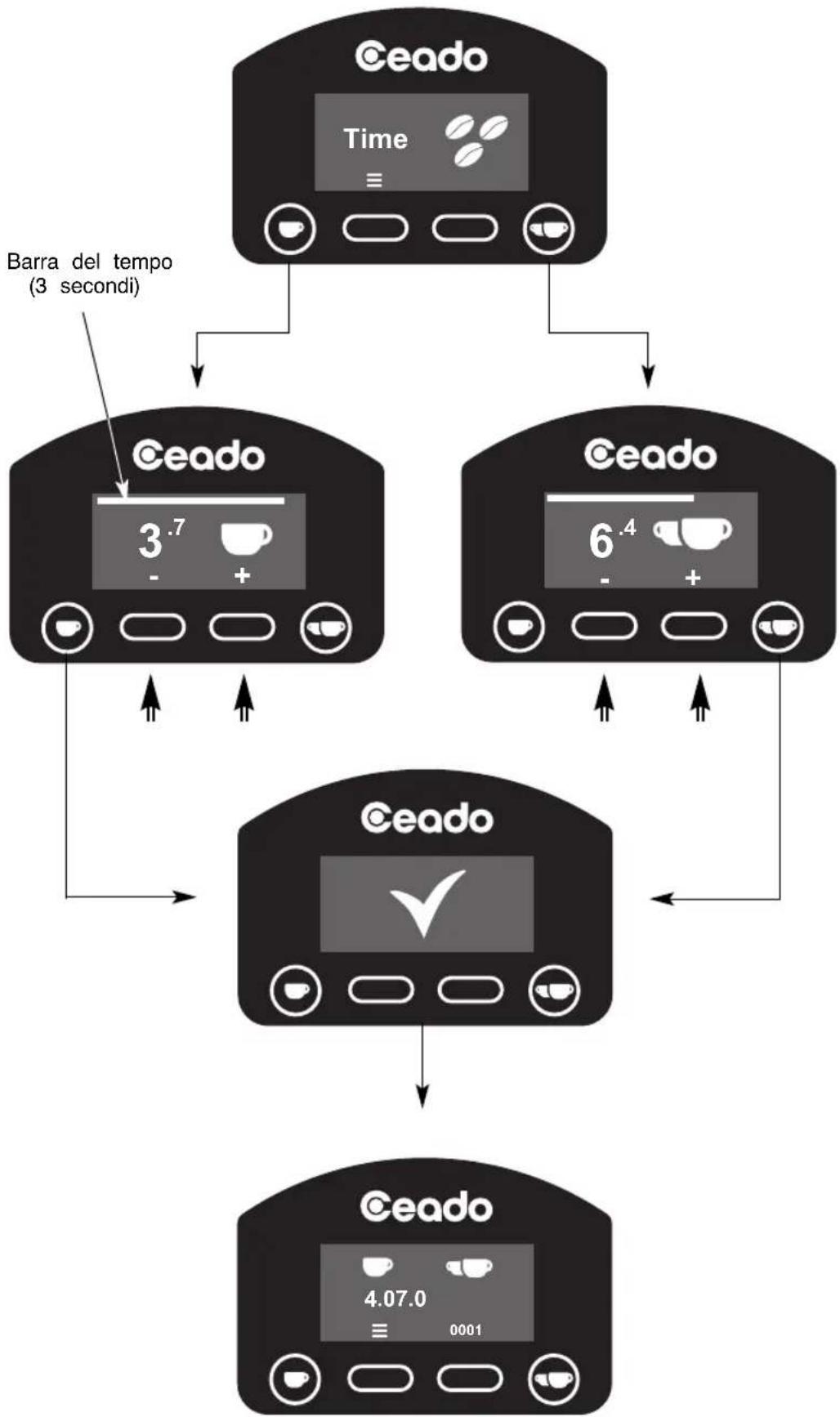 Ceado E6P - IMPOSTAZIONE TEMPI DI MACINATURA (E6P - E7P) - vedere Fig. 10 e Fig. 11 - 5