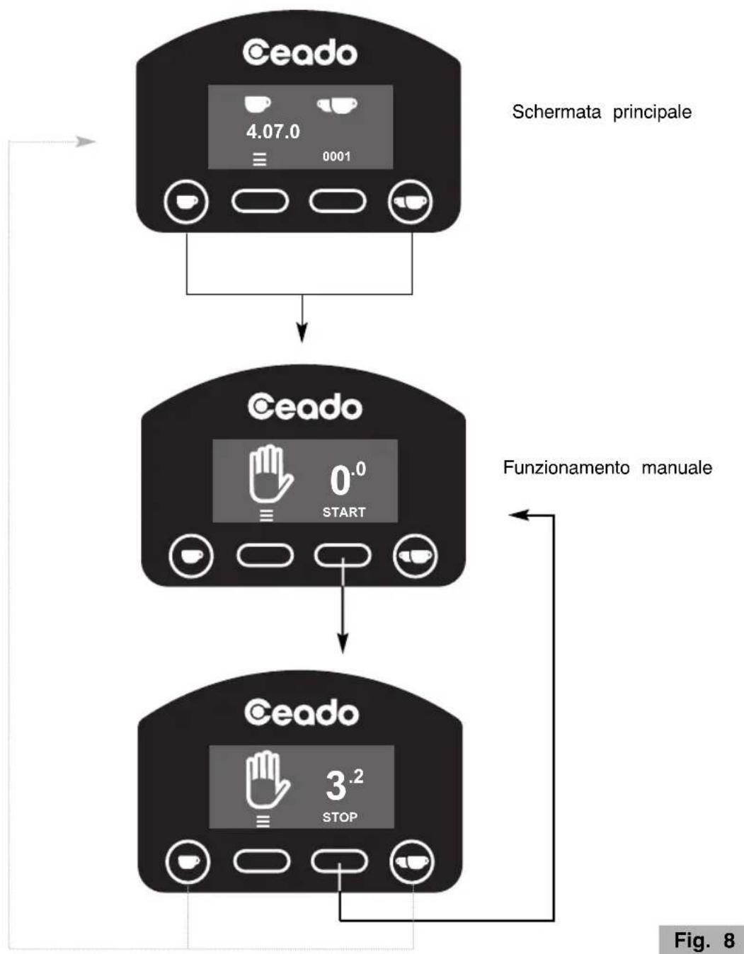 Ceado E6P - Funzionamento manuale (vedere Fig. 8) - 1