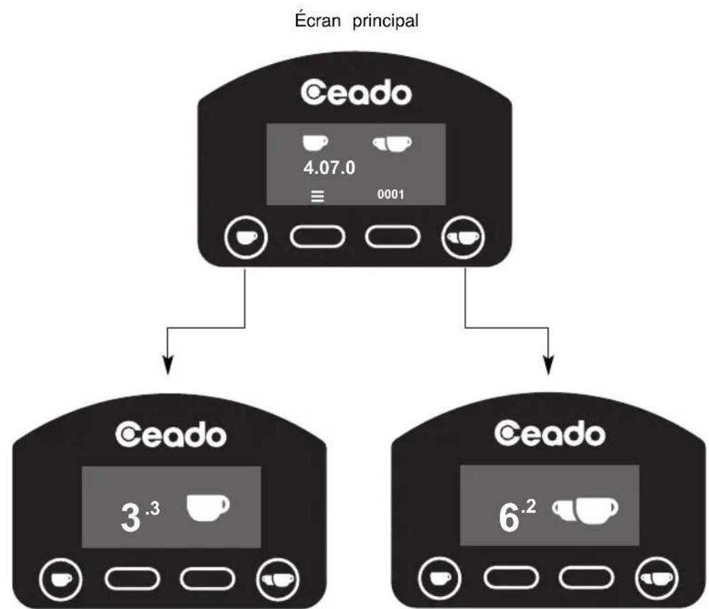 Ceado E6P - Fonctionnement automatique (voir fig. 7) - 1