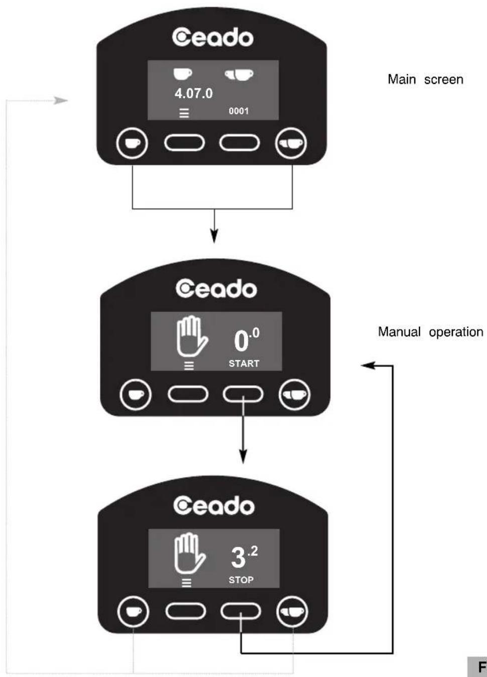 Ceado E6P - Manual operation (see Fig. 8) - 5