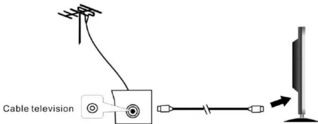 SCHNEIDER SCLED43SC150P - Connexion de l'appareil à votre antenne toit - 1