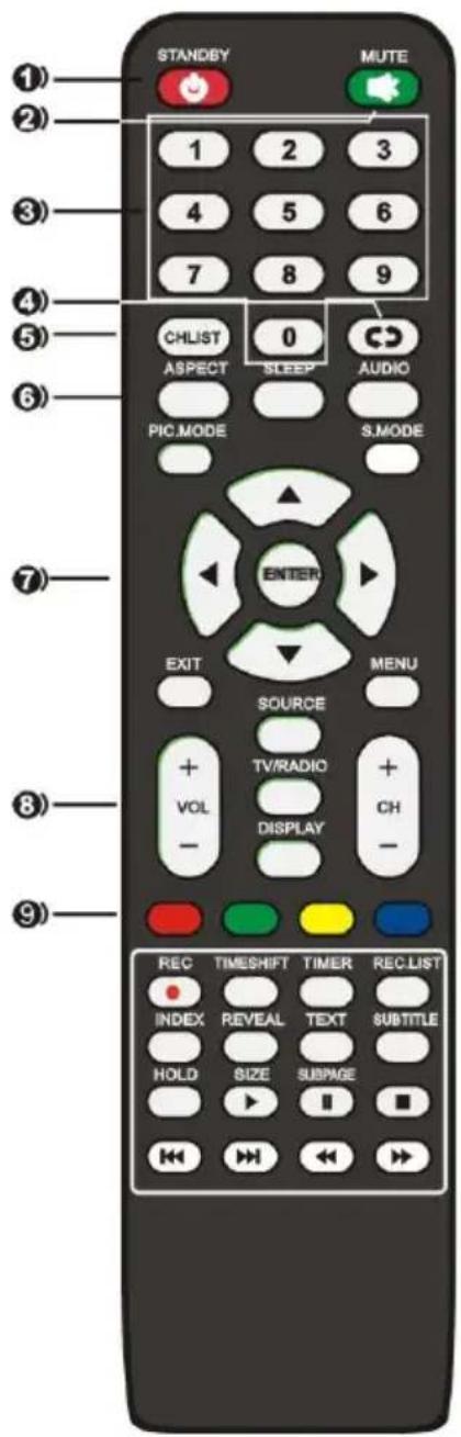 STANDBY MUTE 1 2 3 4 5 6 7 8 9 CHLIST 0 ASPECT SLEEP AUDIO PIC.MODE S.MODE ENTER EXIT MENU SOURCE + TV/RADIO + VOL + CH - DISPLAY - REC TIMEShift TIMER REC LIST INDEX REVEAL TEXT SUBTITLE HOLD SIZE SUBPAGE ← → ← →