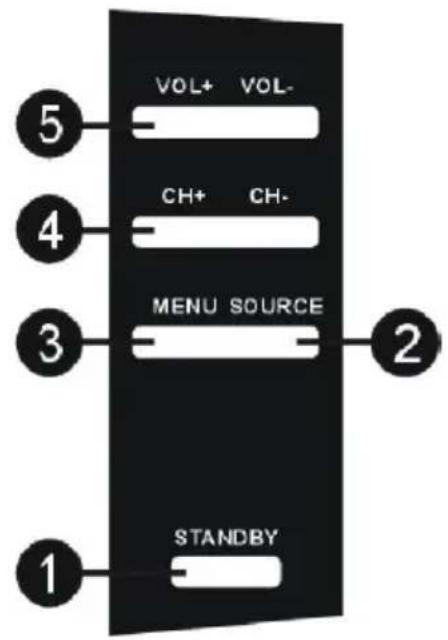 5 VOL+ VOL- 4 CH+ CH- 3 MENU SOURCE 2 1 STANDBY